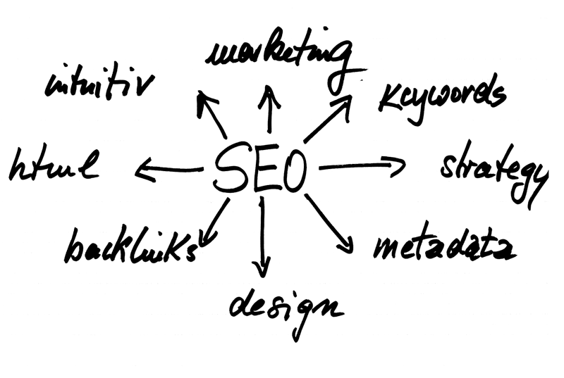 繁盛サロンのSEOについて